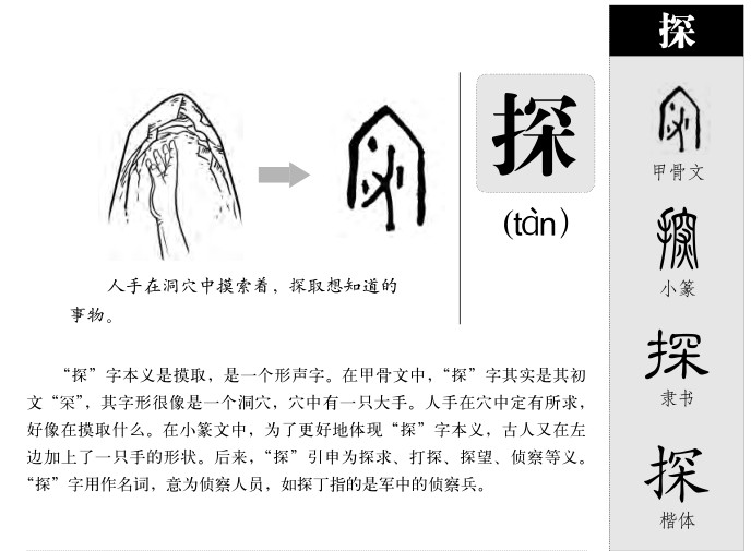 探-甲骨文字典