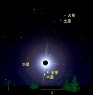 天空中日月合壁,五星联珠的现象